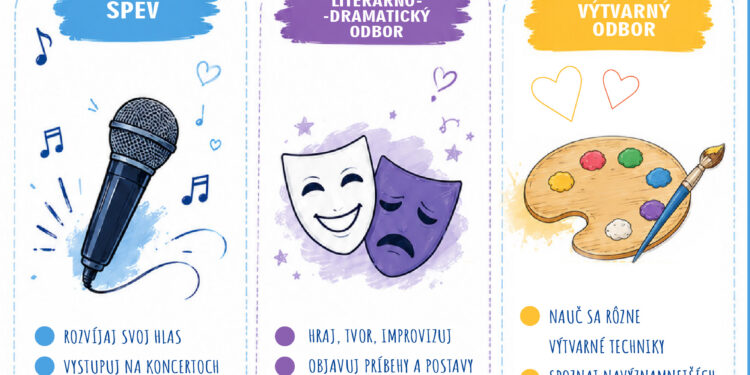 Objav svoj talent!